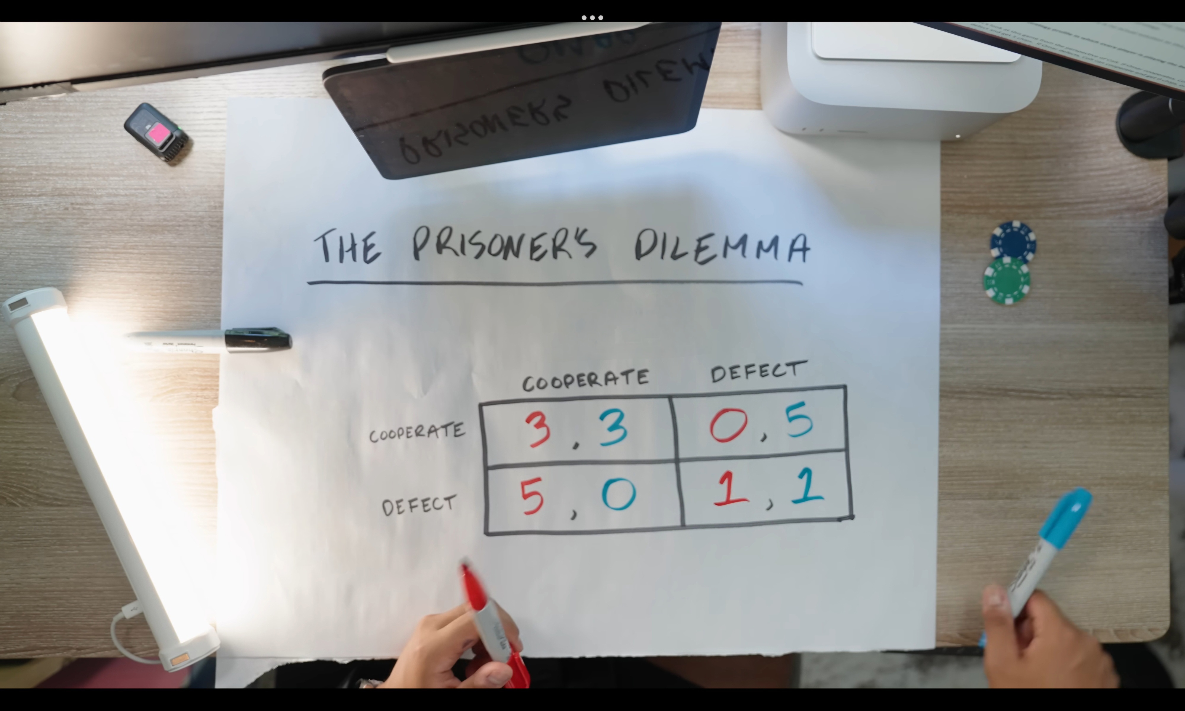 Iterated Prisoner’s Dilemma